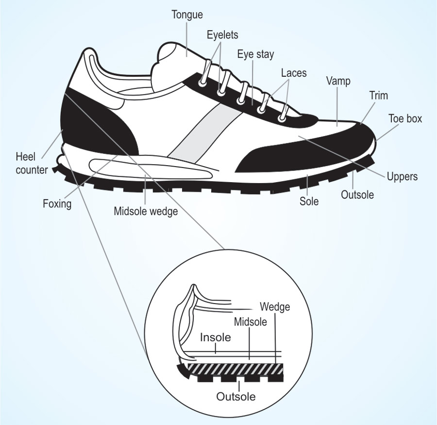 Shoe Accessories